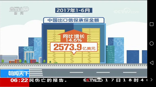 央視新聞?lì)l道：上半年出口信保承保額超2500億美元 